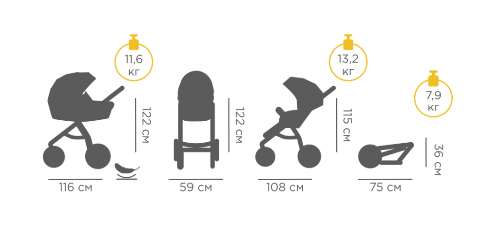 Коляска 3 в 1 размеры. Коляска Tutis uno. Габариты коляски Тутис уно плюс. Tutis uno люлька. Тутис уно размер люльки.